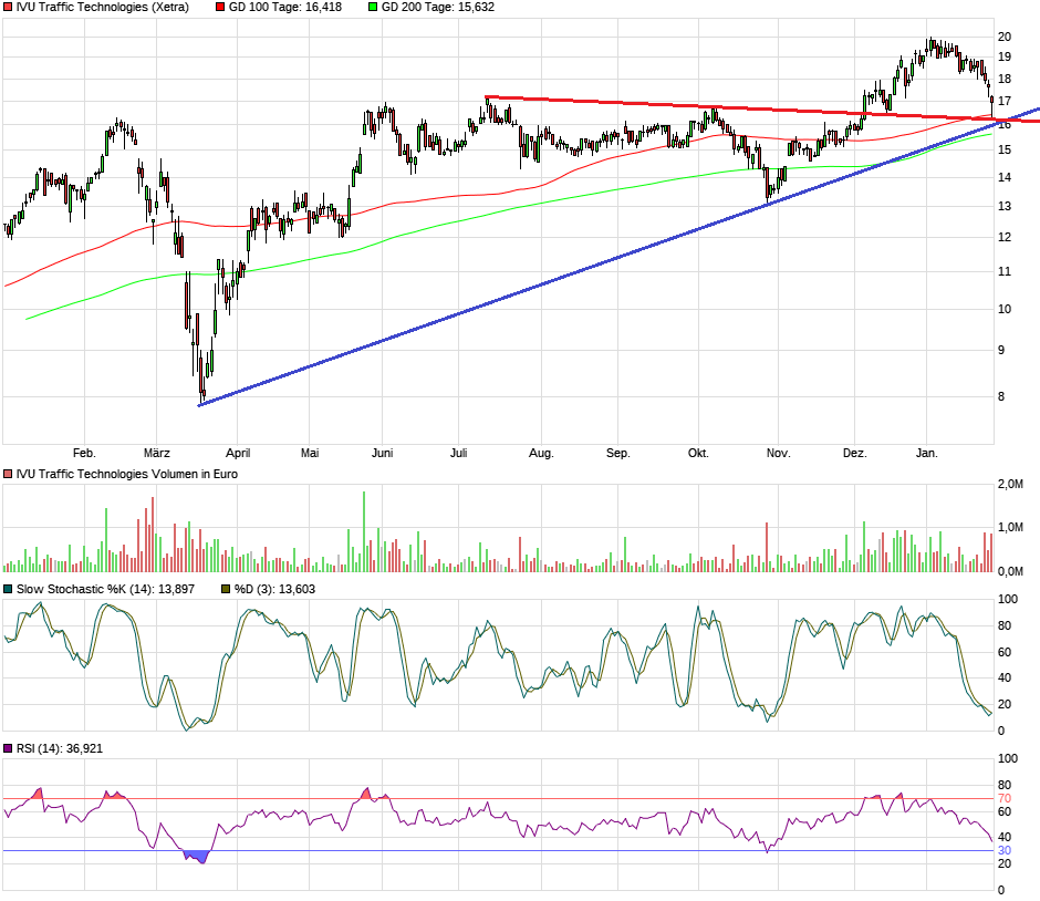 chart_year_ivutraffictechnologies.png