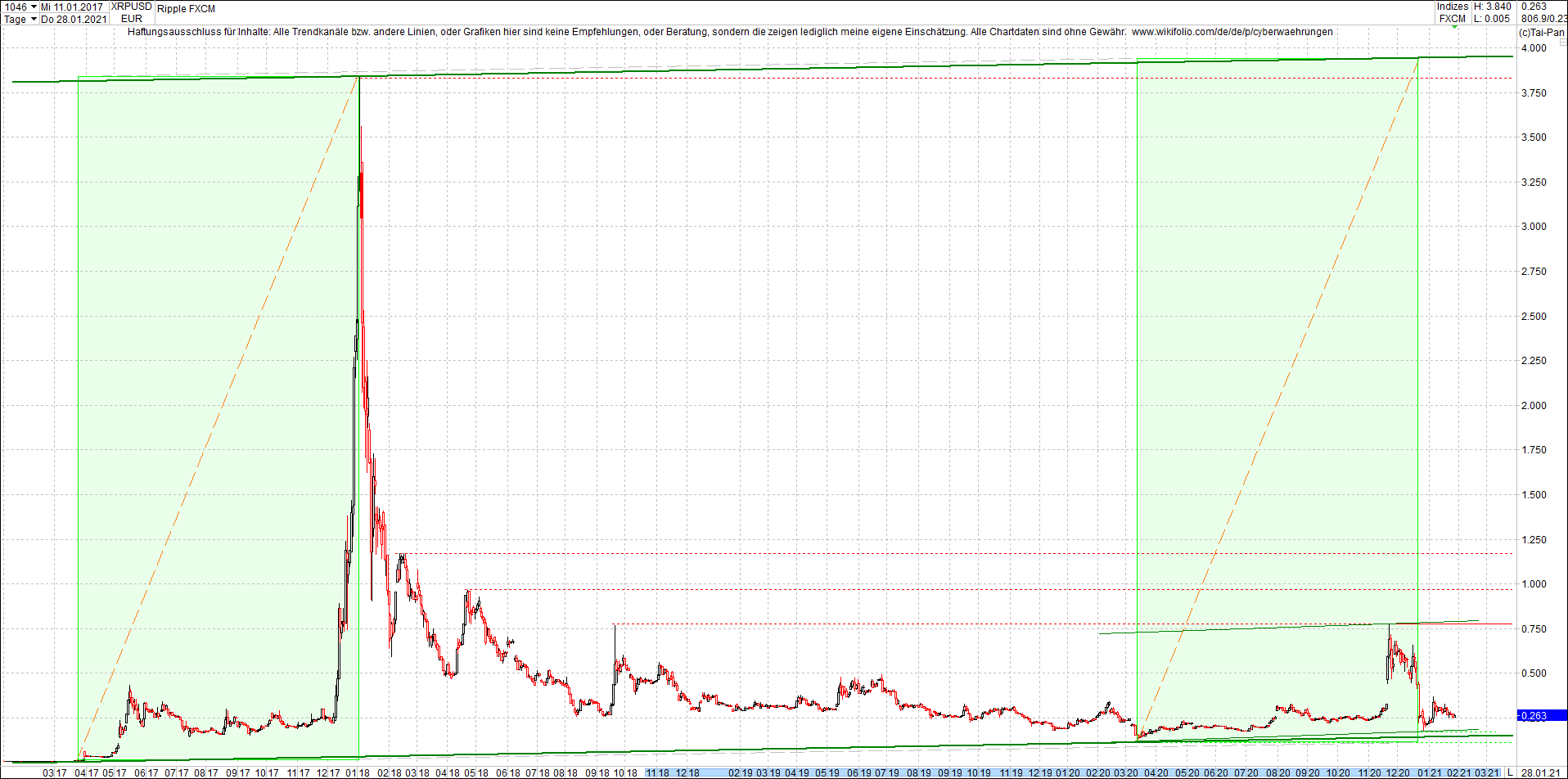 ripple_(xrp)_chart_heute_abend.png