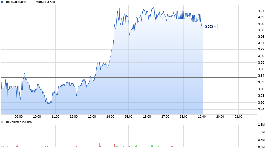 chart_intraday_tui.png