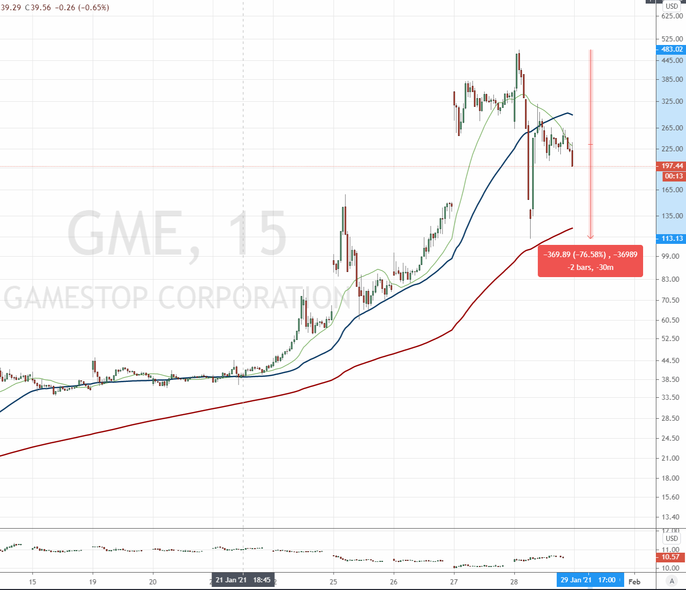 20210128-gme.gif