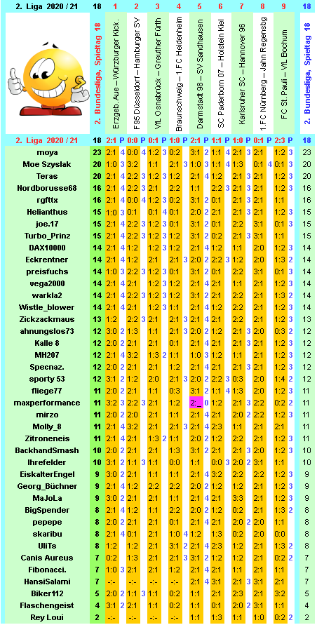 zweite-liga-2020-21-tr-18-g.png