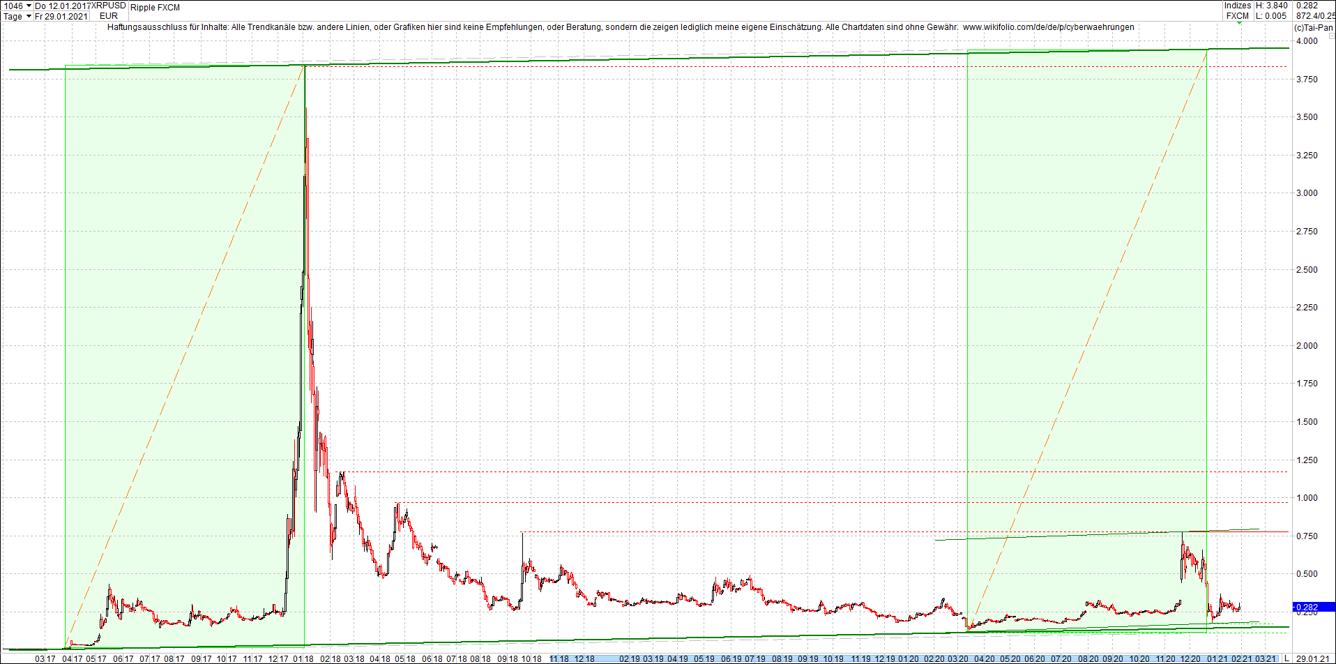 ripple_(xrp)_chart_heute_morgen.png