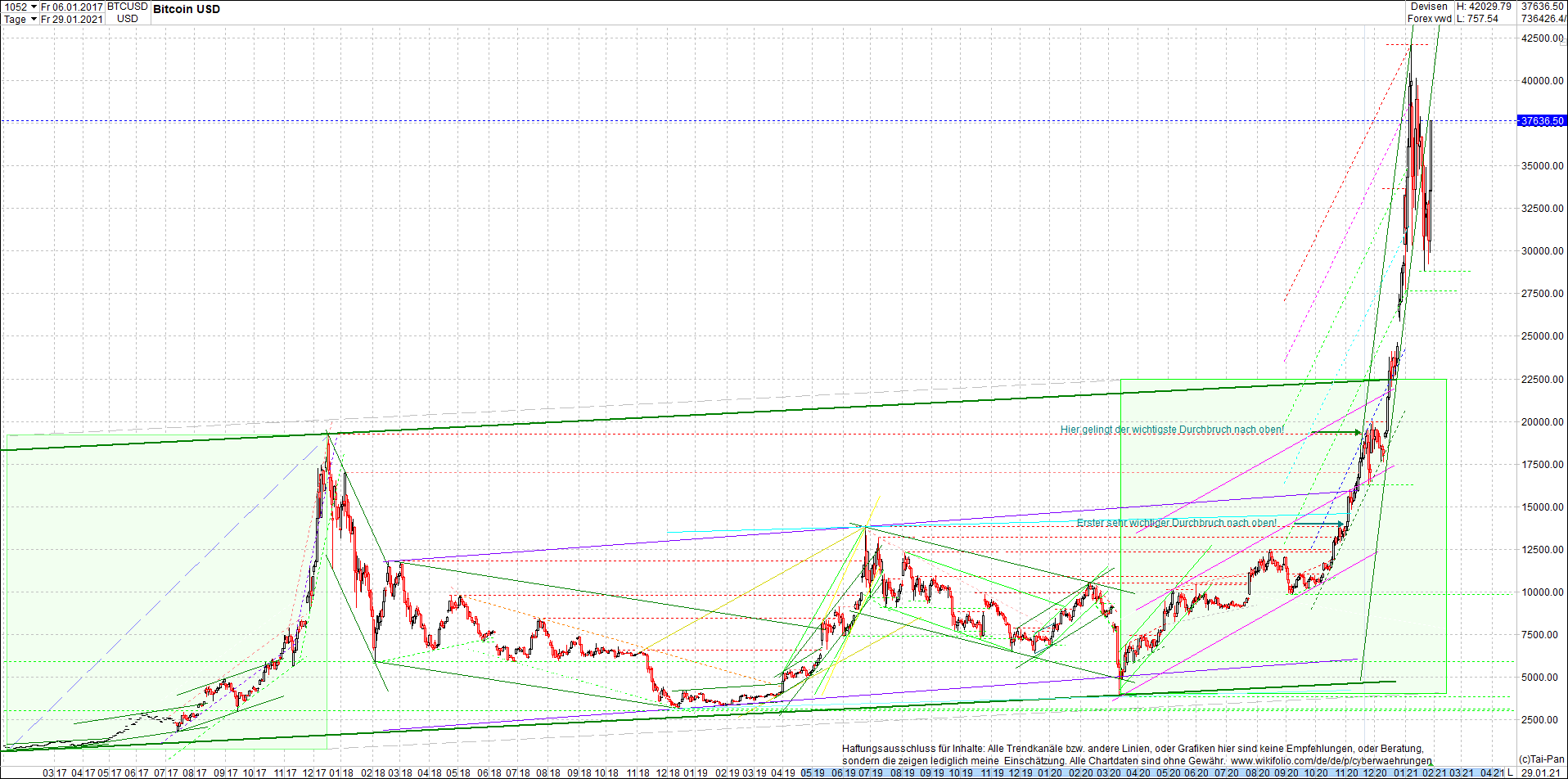 bitcoin_(btc)_chart_sehr_langfristig.png