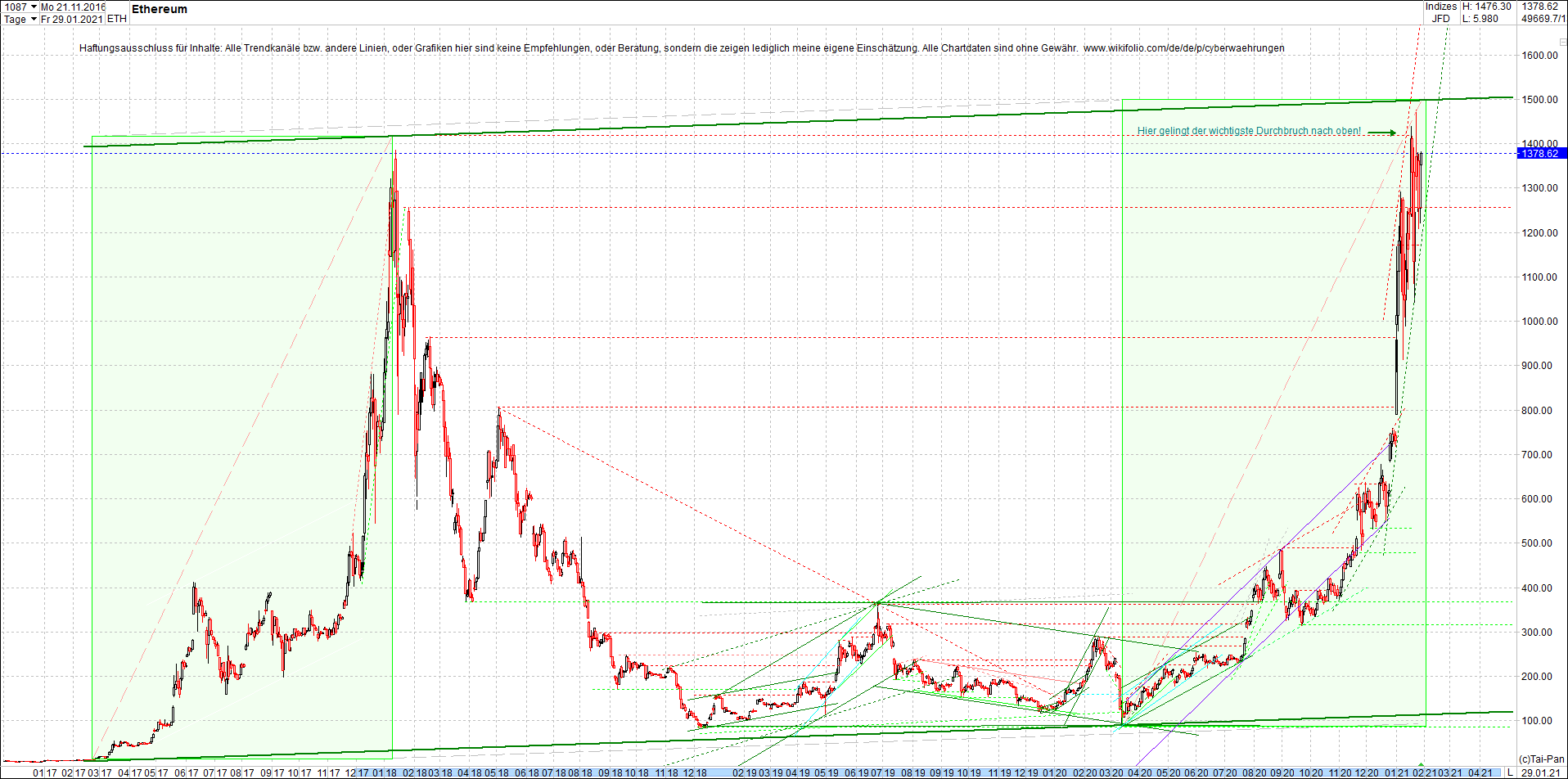 ethereum_chart_nachmittag.png