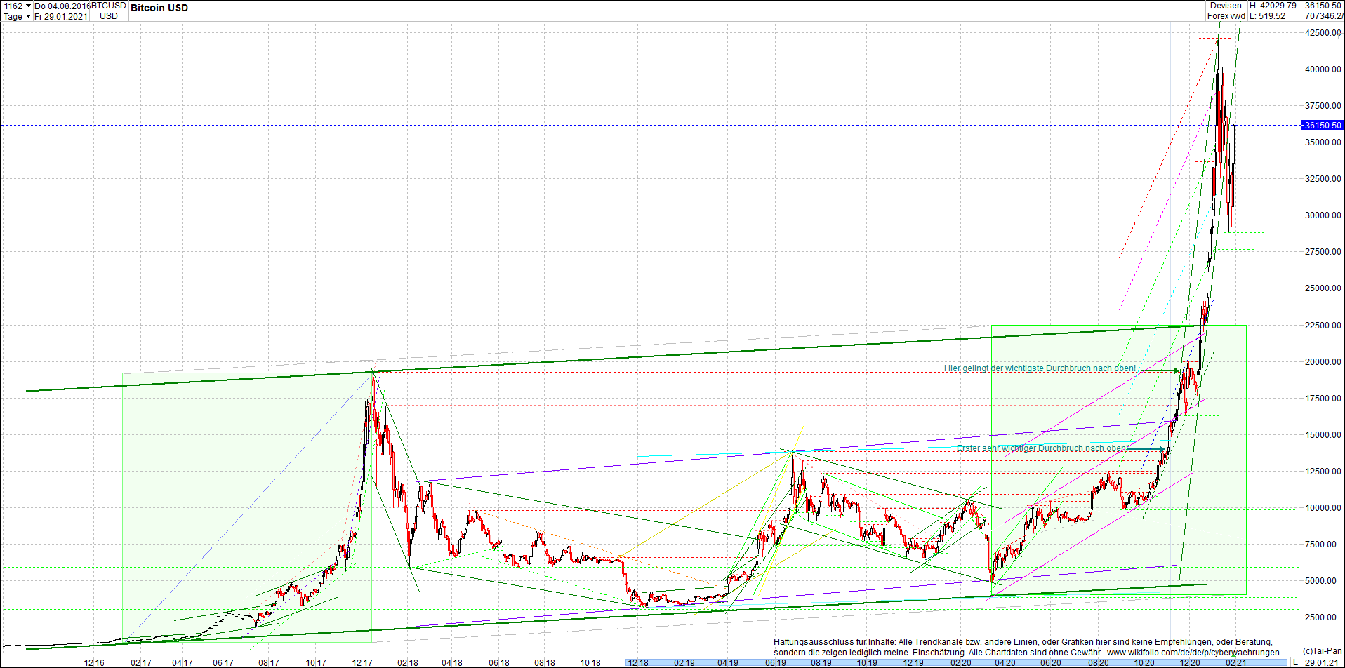 bitcoin_chart_heute_abend.png