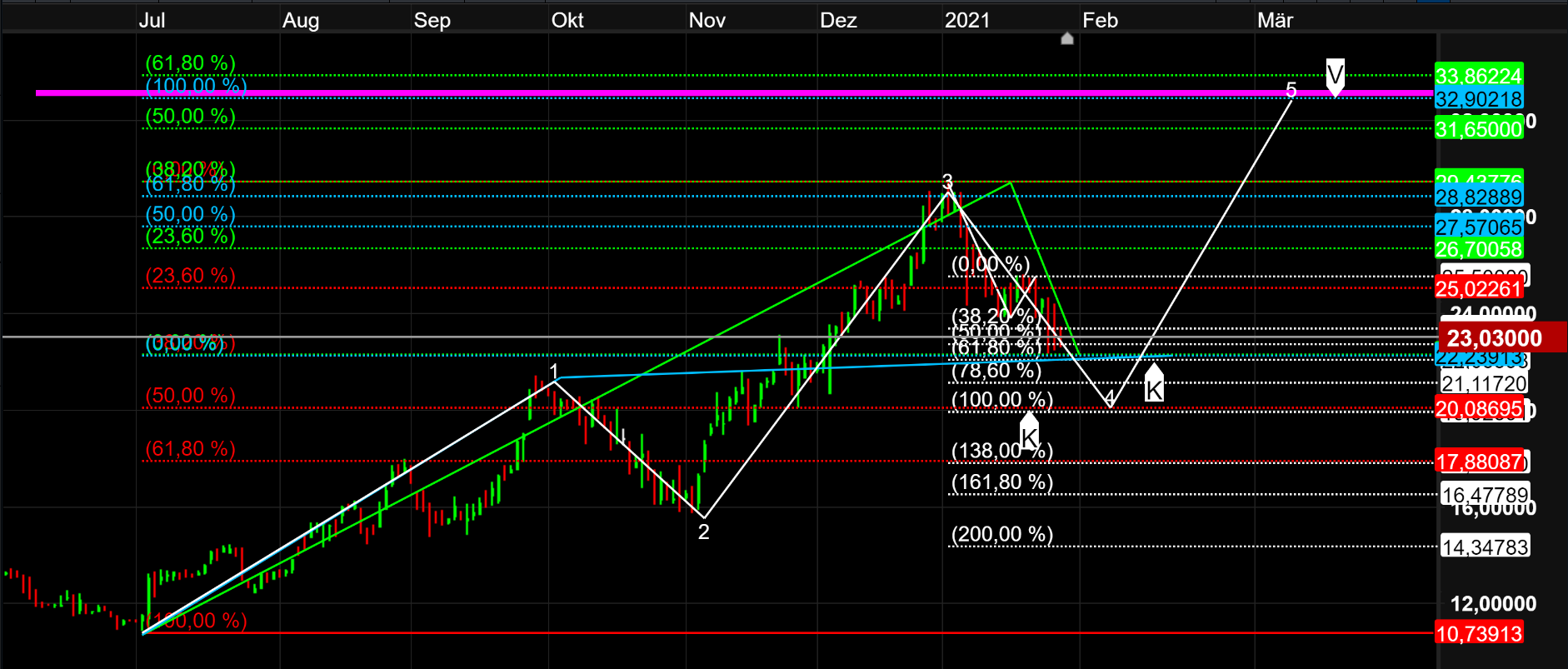 cmc_markets_und_10_weitere_seiten_-....png