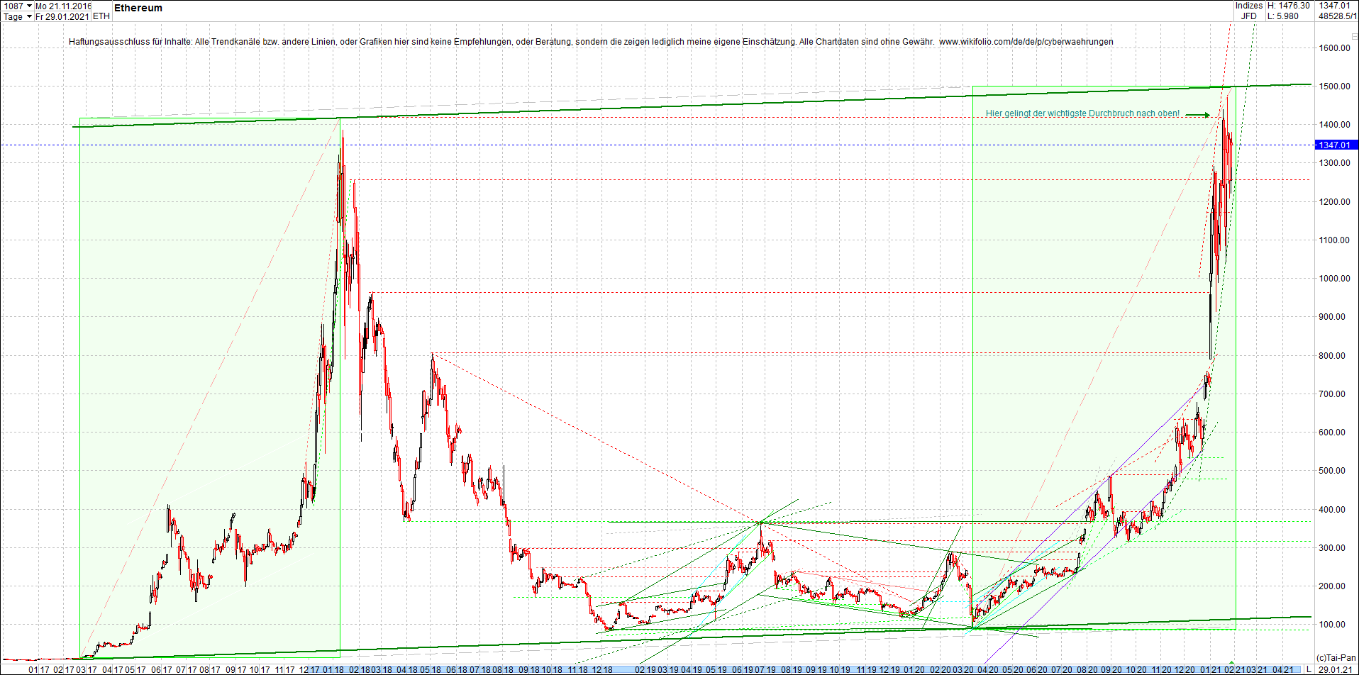 ethereum_chart_heute_abend.png