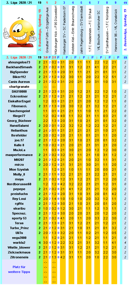 zweite-liga-2020-21-tr-19-c.png