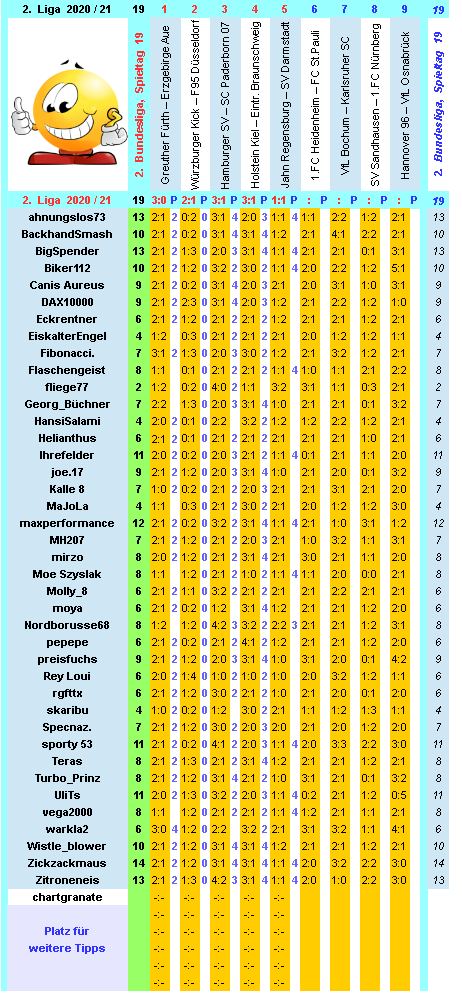 zweite-liga-2020-21-tr-19-d.png