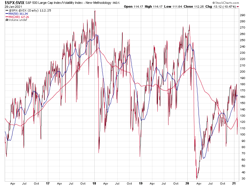 _spx-_vix_5jd.png