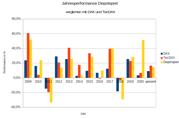 jahresperformance.png