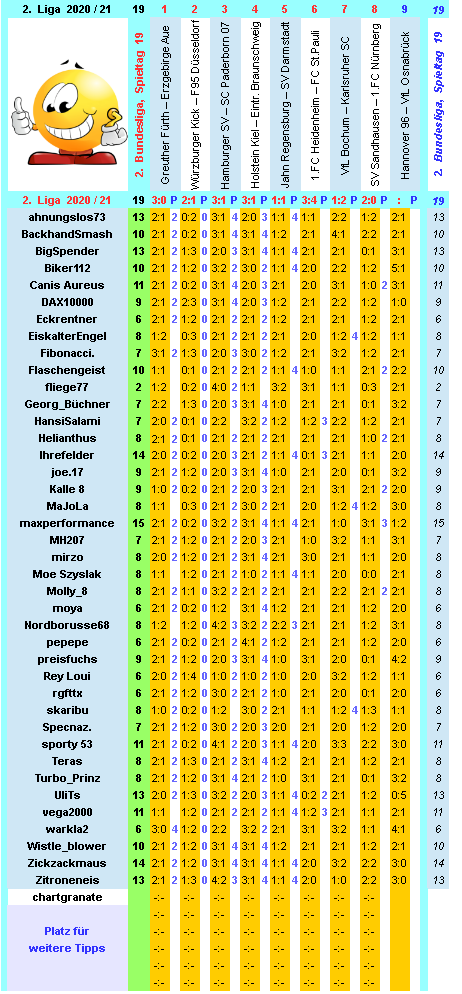 zweite-liga-2020-21-tr-19-e.png