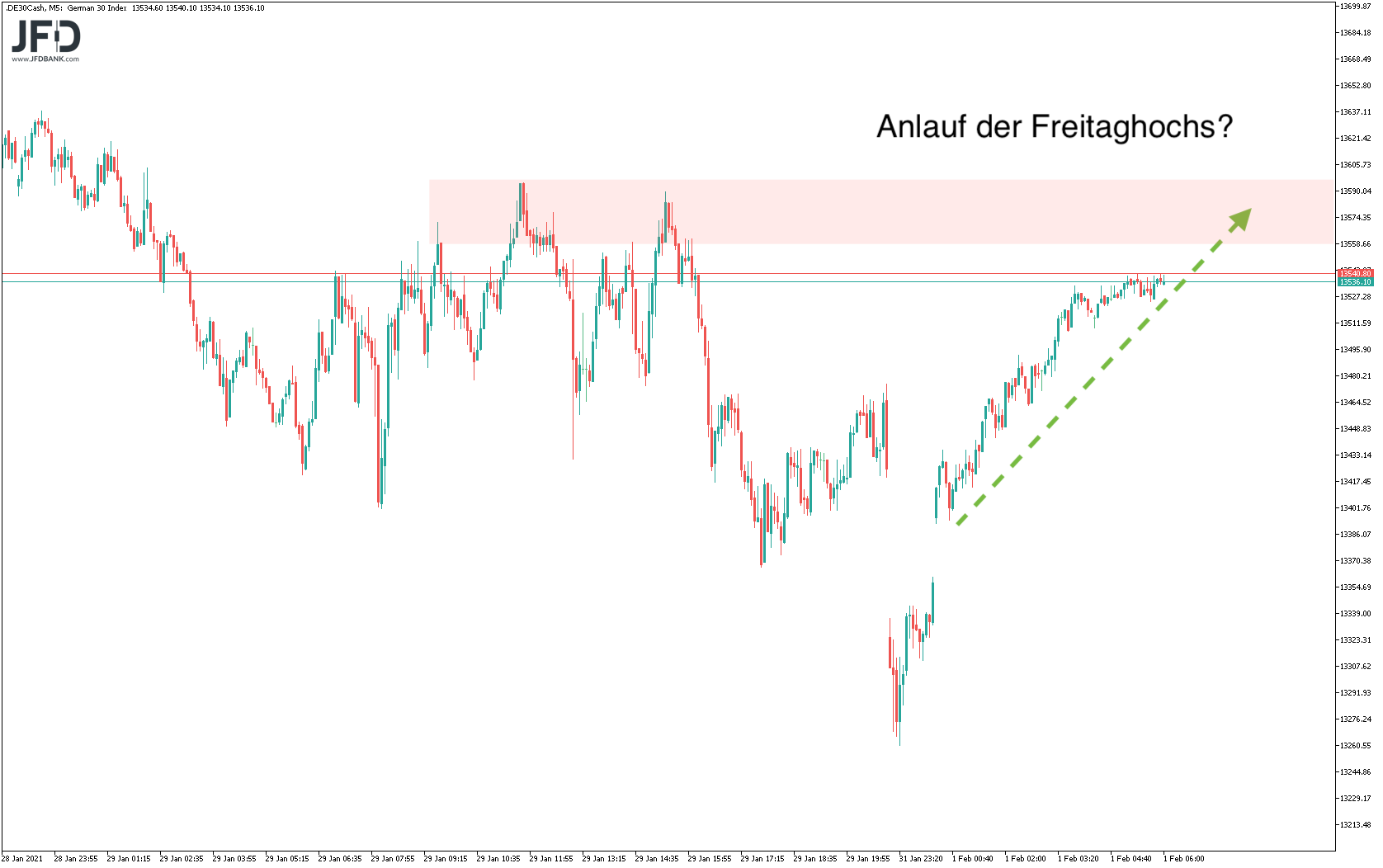 20210201_dax_vorboerse.png