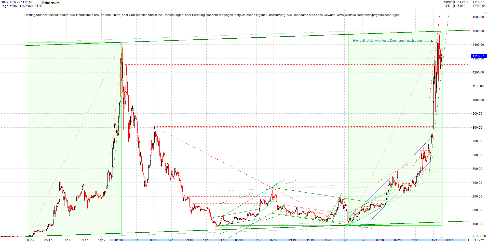 ethereum_chart__am_morgen.png