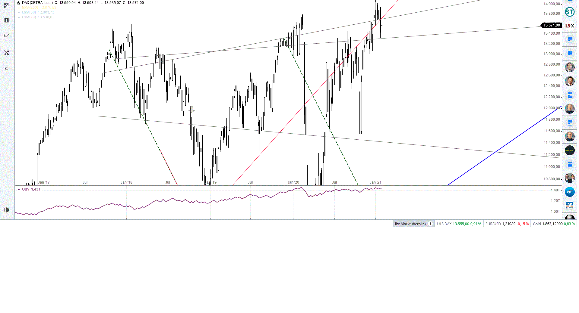 dax_weekly_den_01.gif