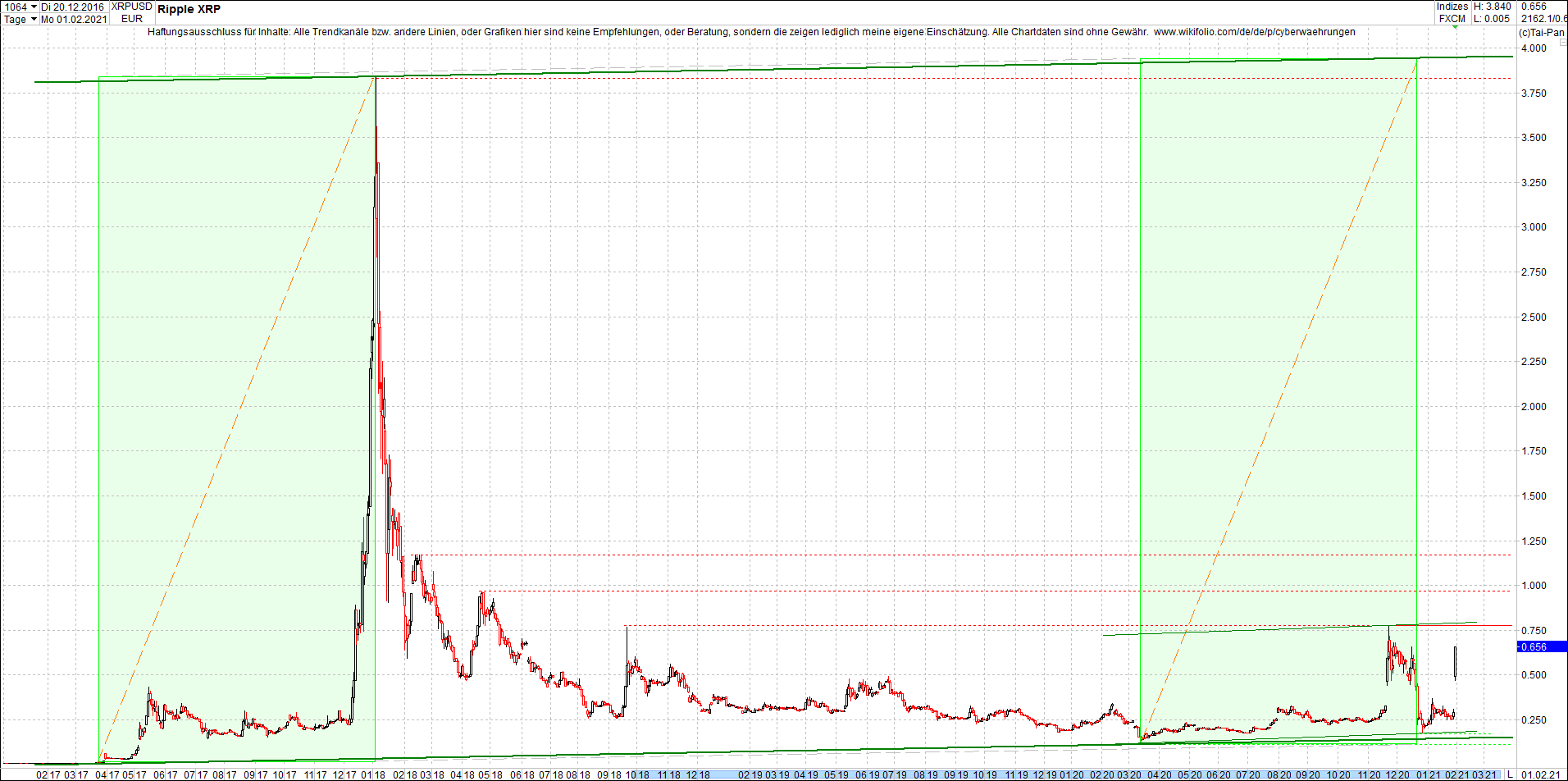 ripple_(xrp)_chart_heute_morgen.png