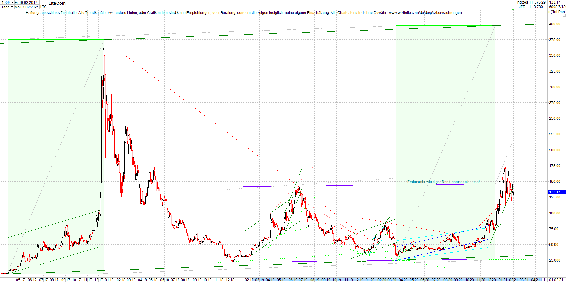 litecoin_(ltc)_chart_heute_morgen.png