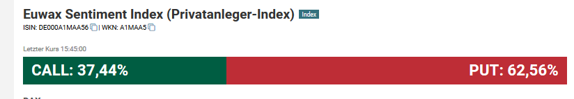 euwax_sentiment_index_(privatanleger-index).png