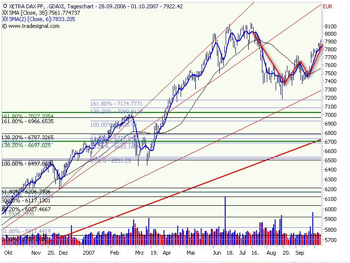 dax_w_2007-10-01.jpg