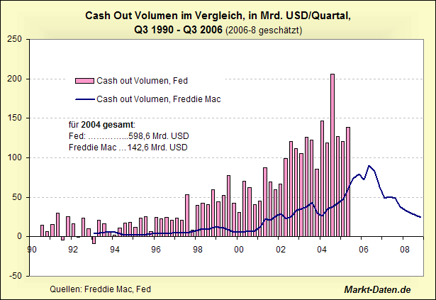 cashoutvolfedfreddiemac.png