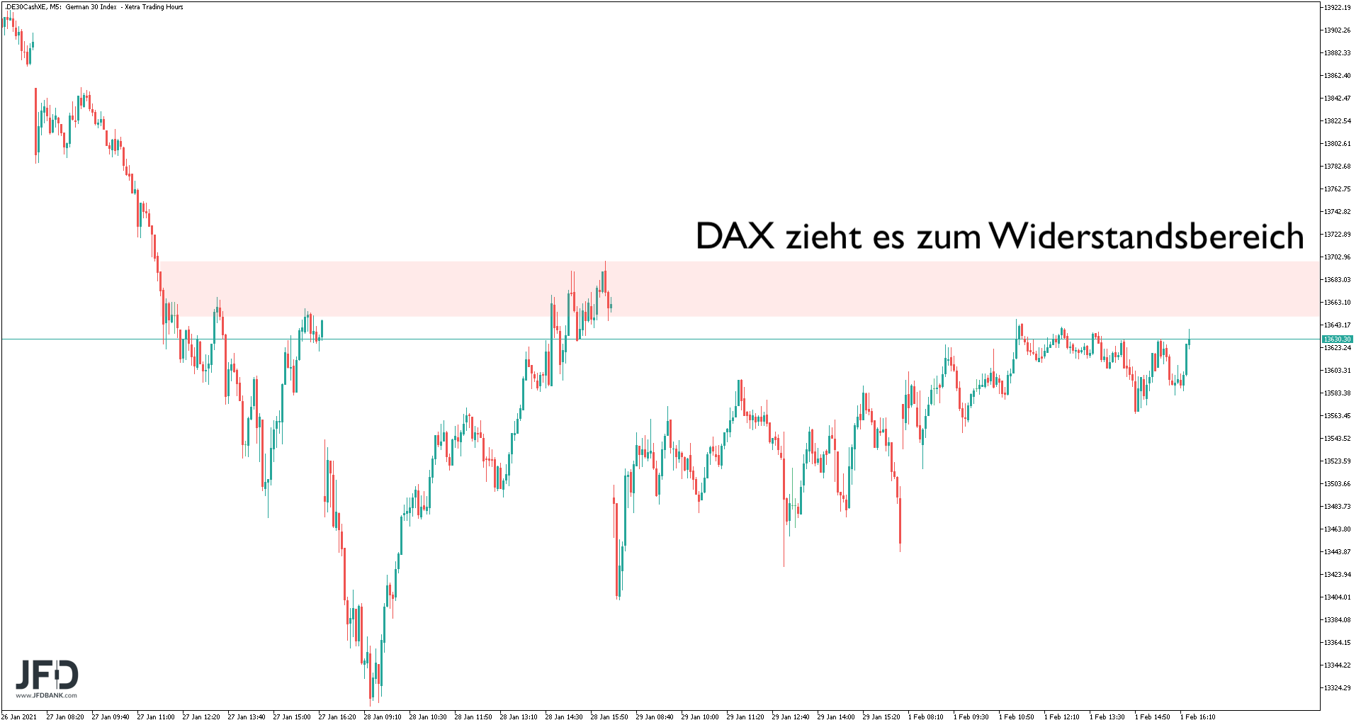 20210202_dax_xetra_handelstag.png