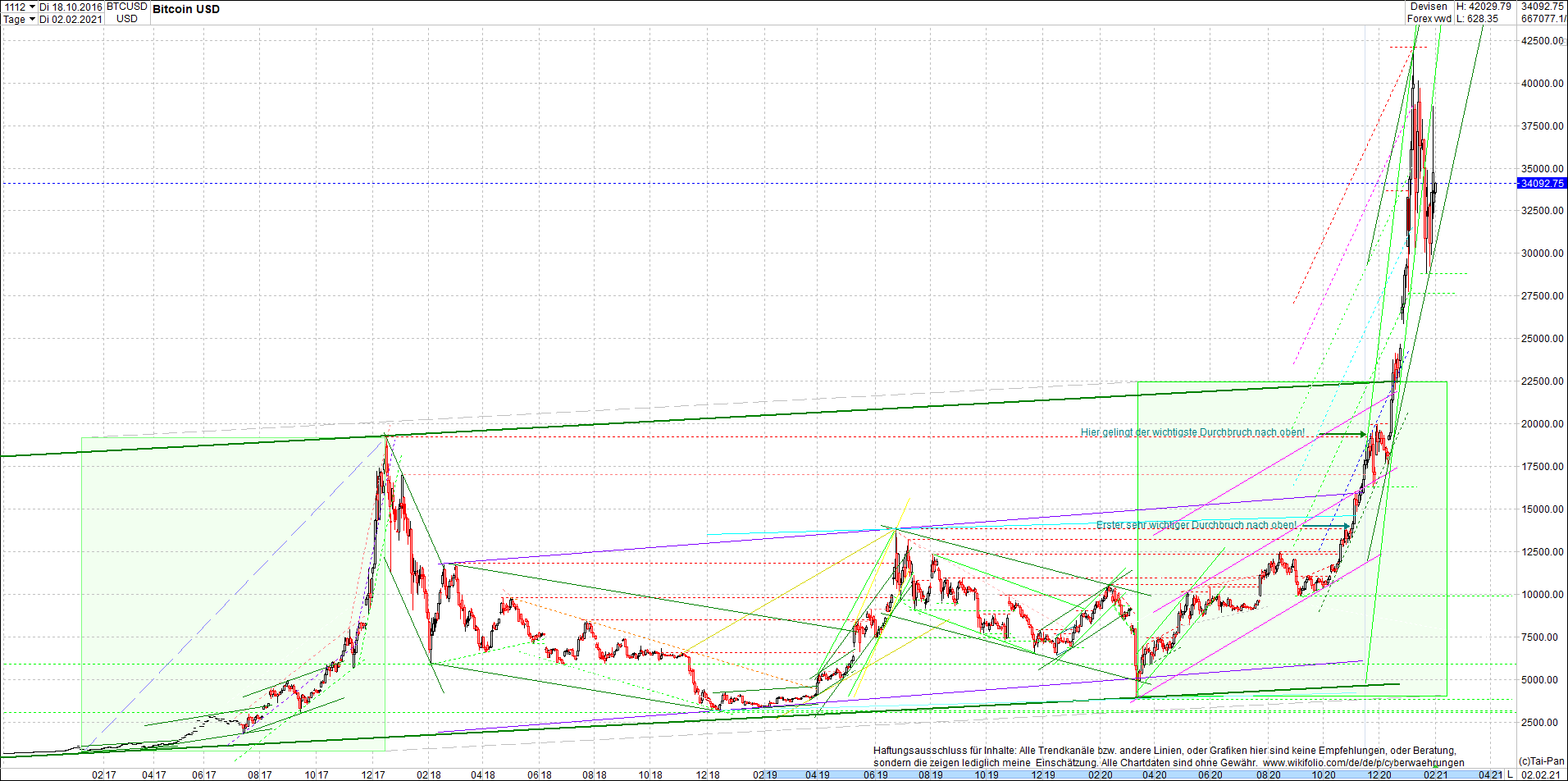 bitcoin_chart_heute_morgen.png