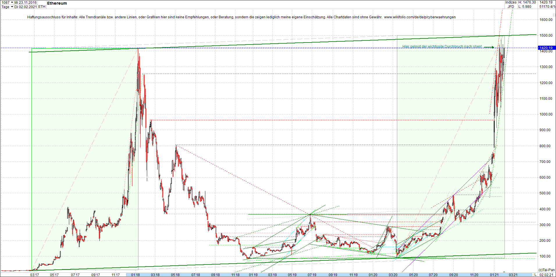 ethereum_chart__am_morgen.png