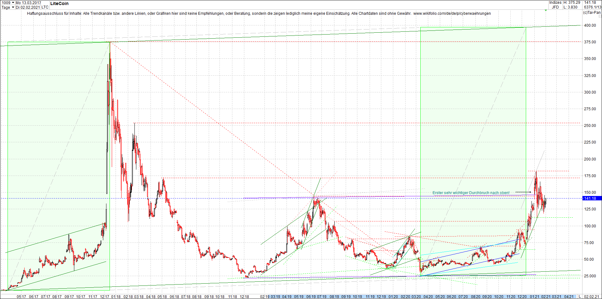 litecoin_(ltc)_chart_heute_morgen.png