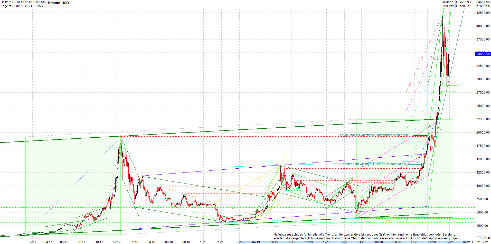 bitcoin_chart_heute_nachmittag.png