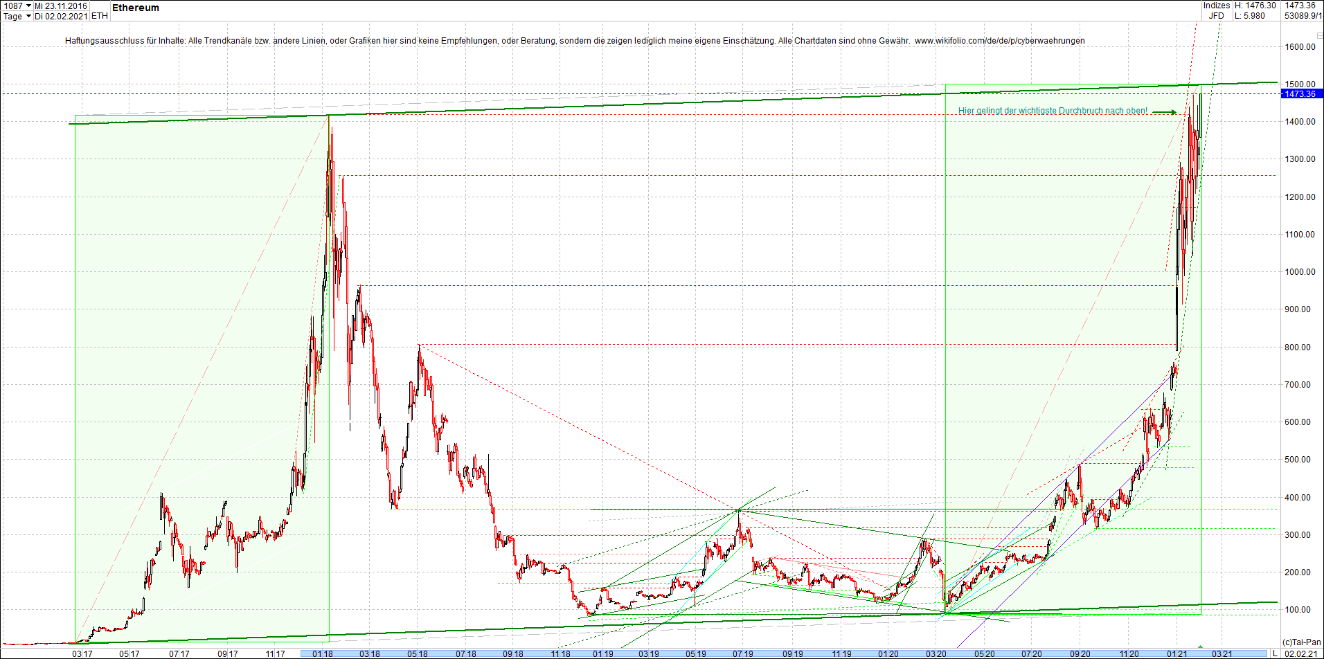 ethereum_chart_nachmittag.png