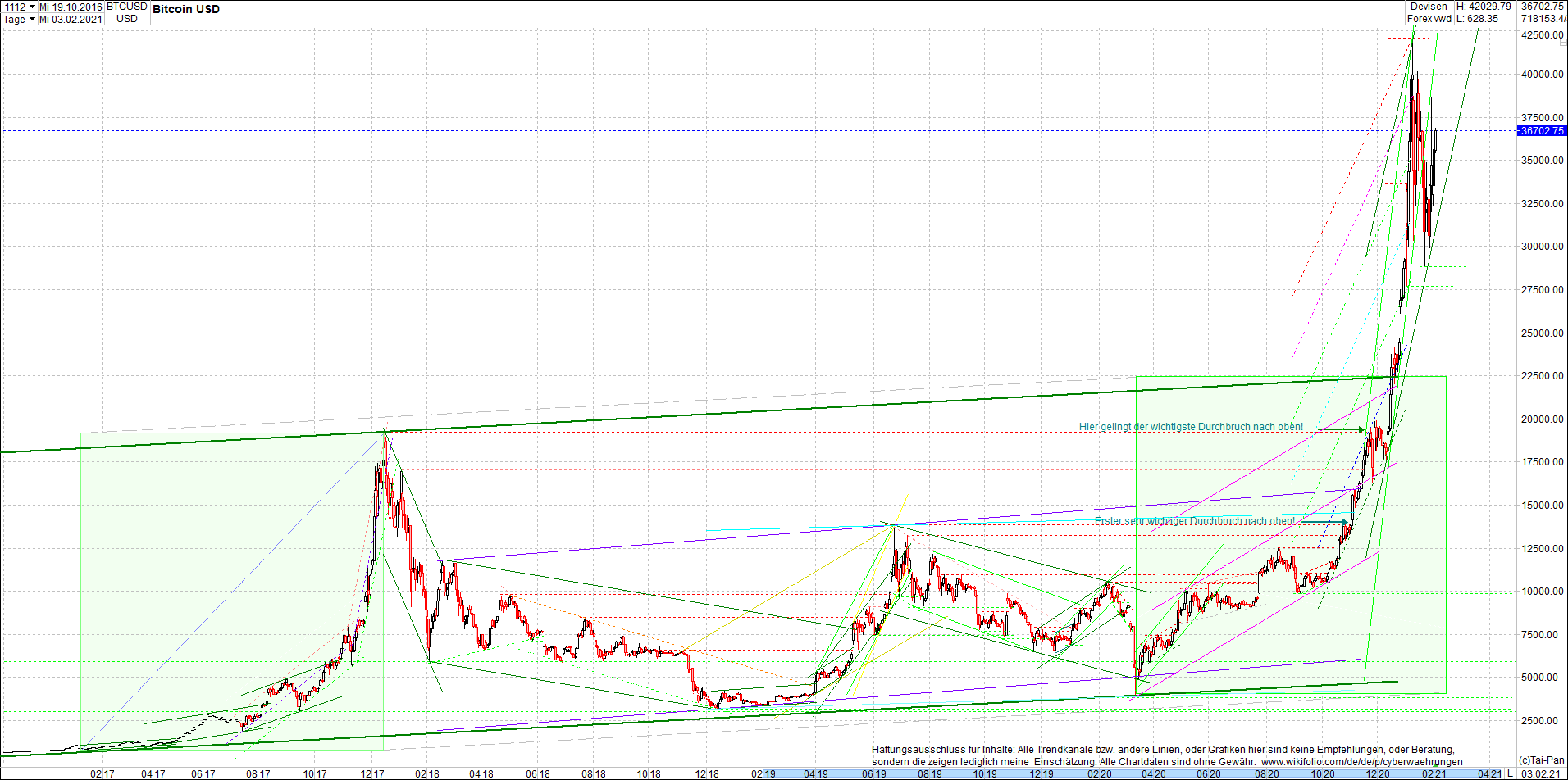 bitcoin_chart_heute_morgen.png