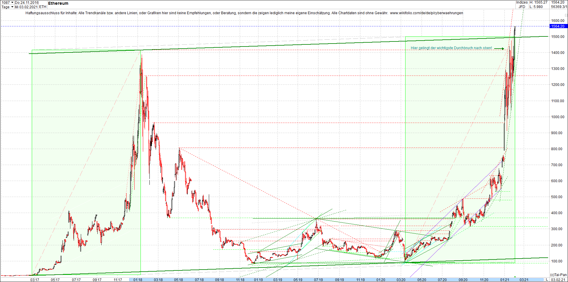 ethereum_chart__am_morgen.png