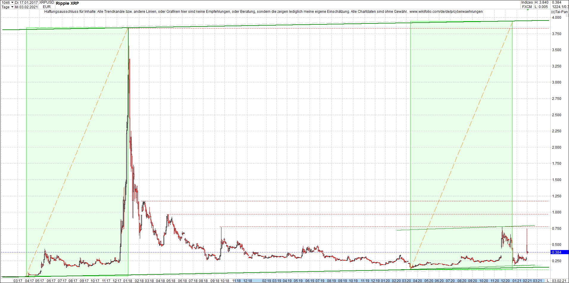 ripple_(xrp)_chart_heute_morgen.png