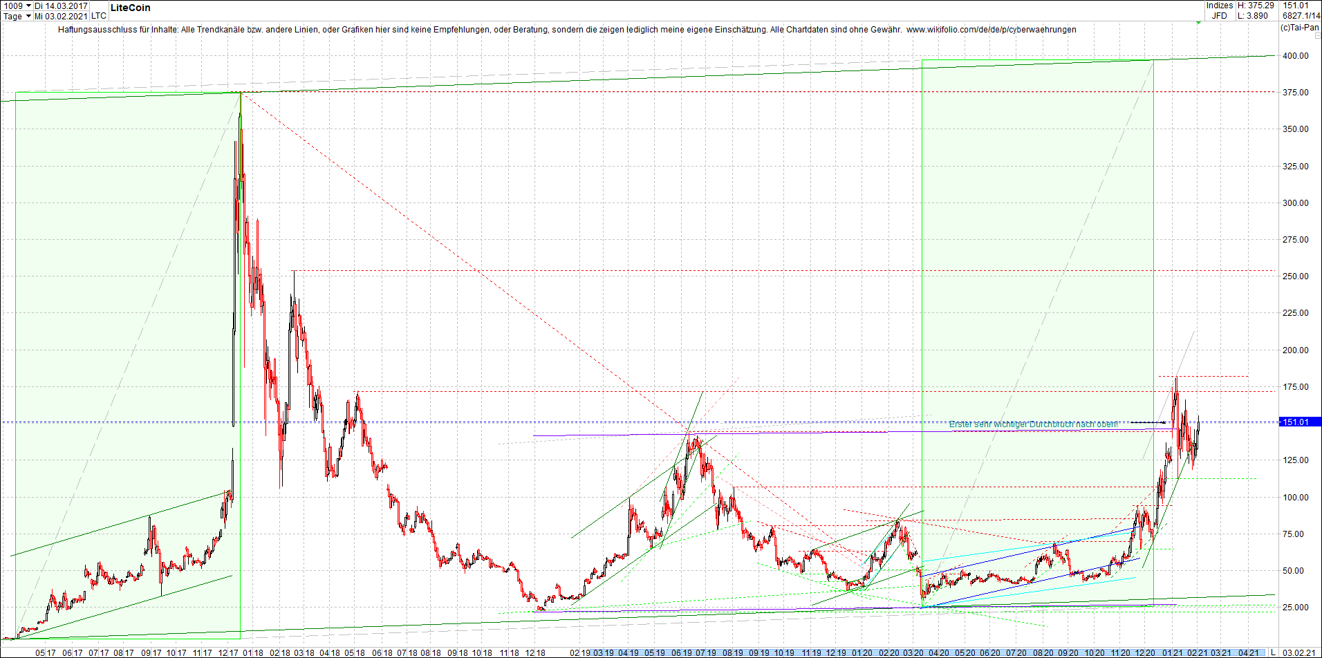 litecoin_(ltc)_chart_heute_morgen.png