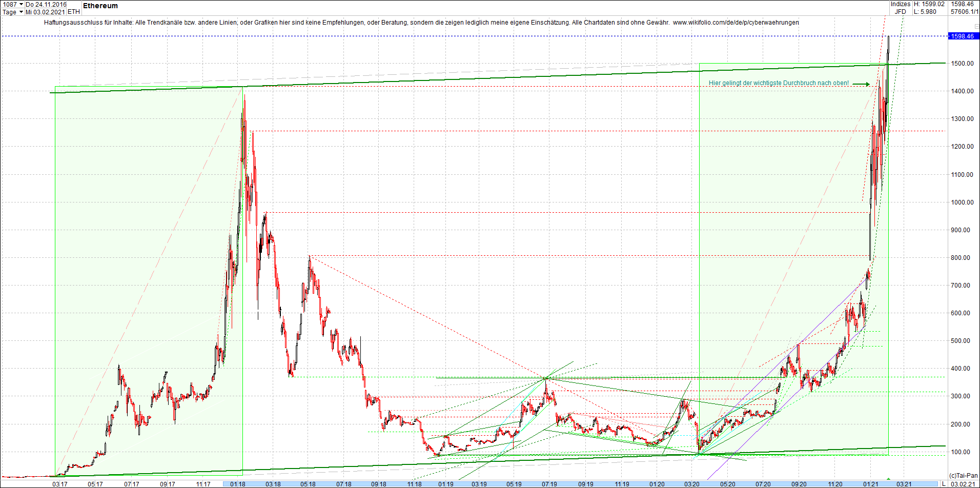 ethereum_chart_nachmittag.png