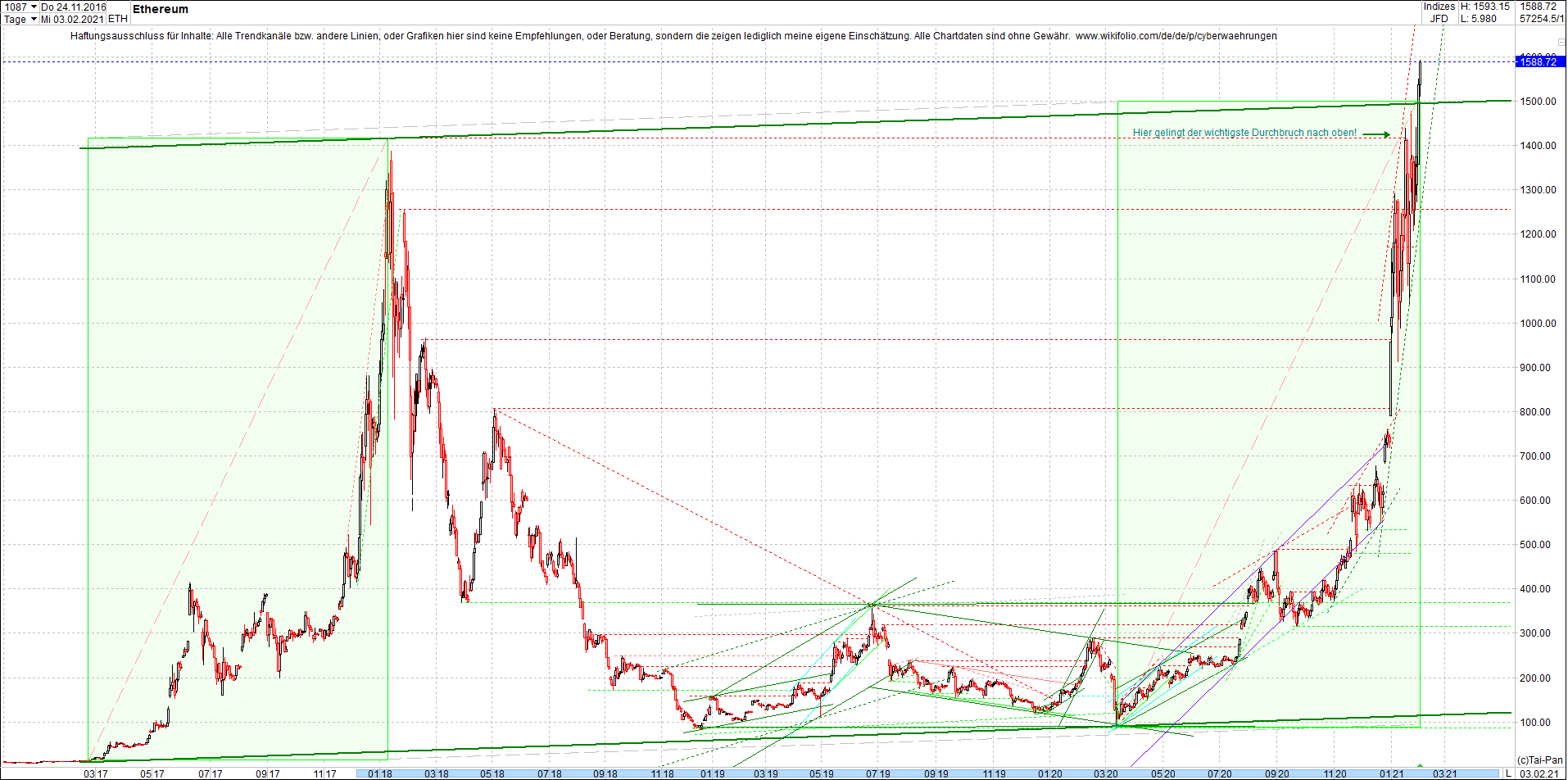 ethereum_chart_nachmittag.png