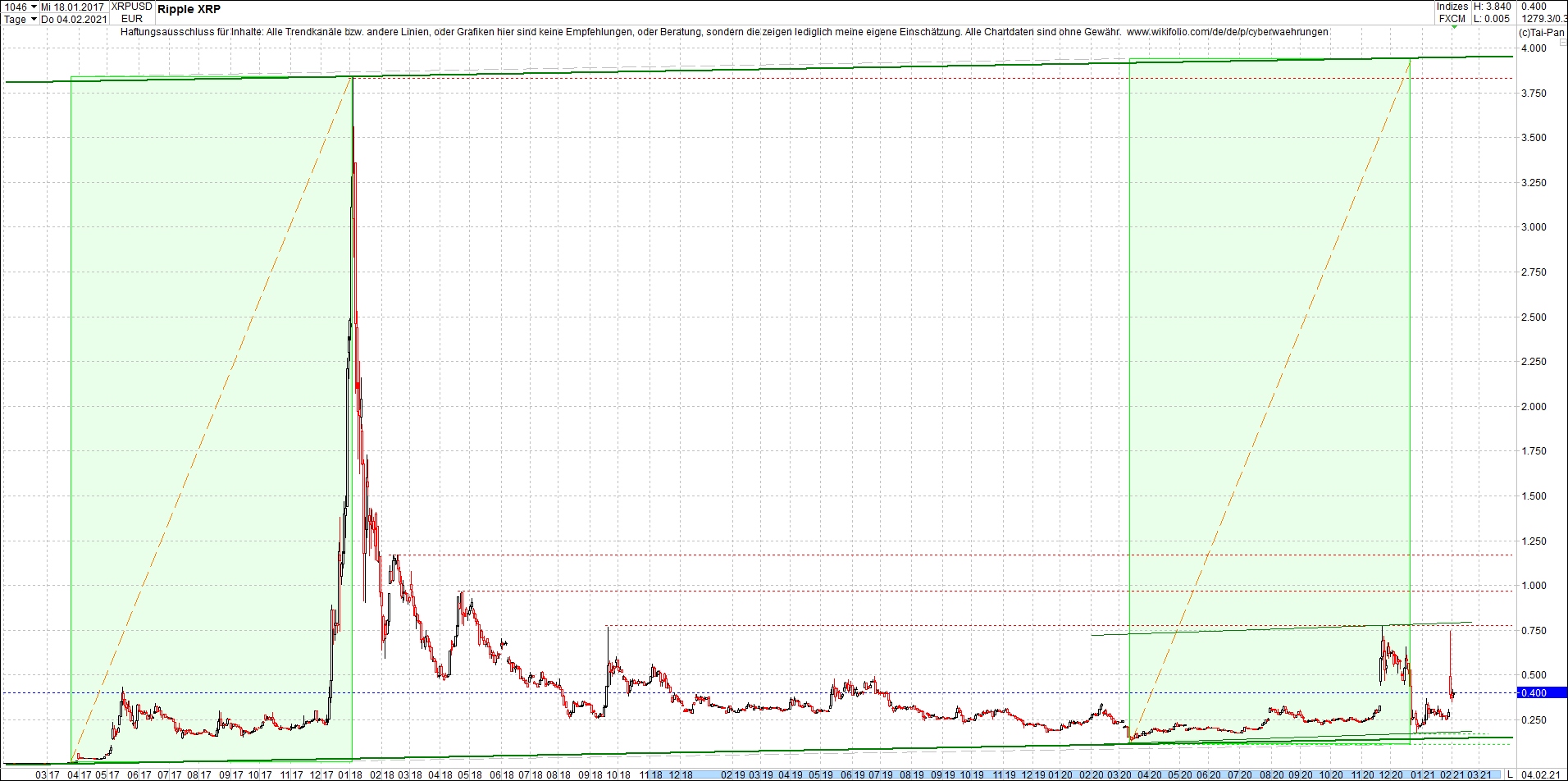 ripple_(xrp)_chart_heute_morgen.png