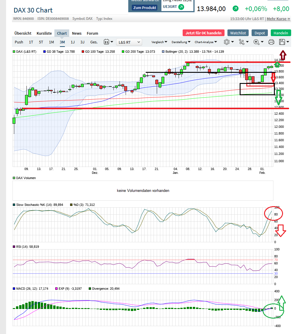 2021-02-04_dax_chart_(wkn_846900)_-....png