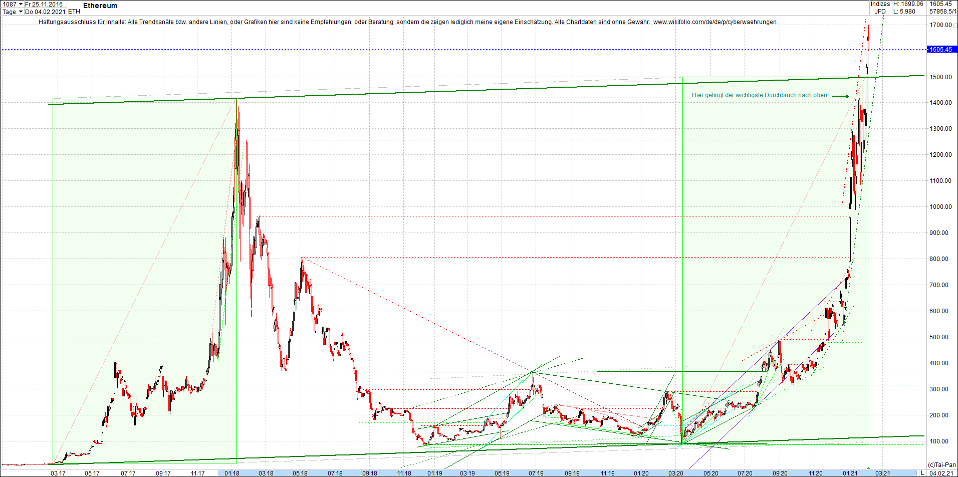 ethereum_chart_nachmittag.png