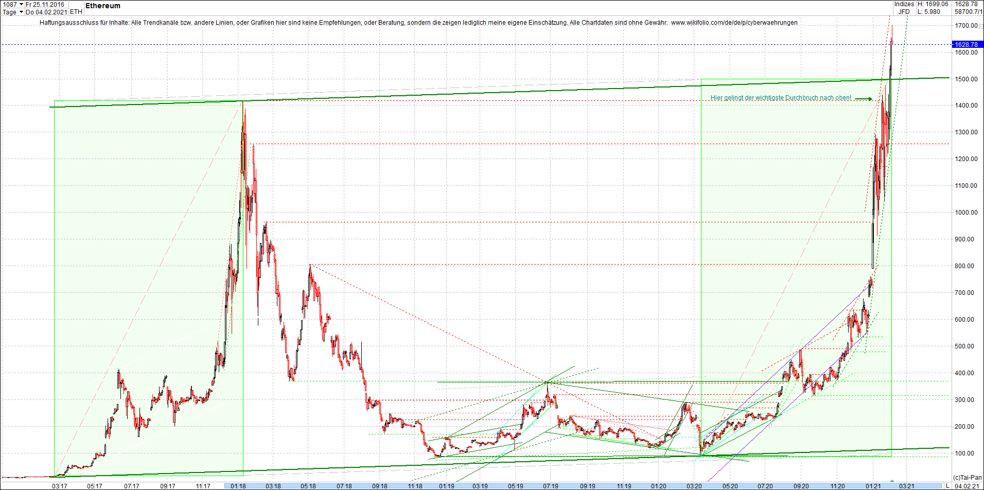 bitcoin_chart_heute_abend.png