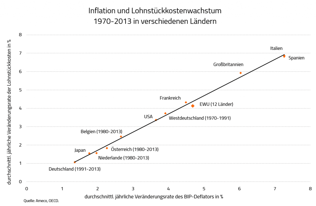 inflation-und-lohnstueckkostenwachstum-....png