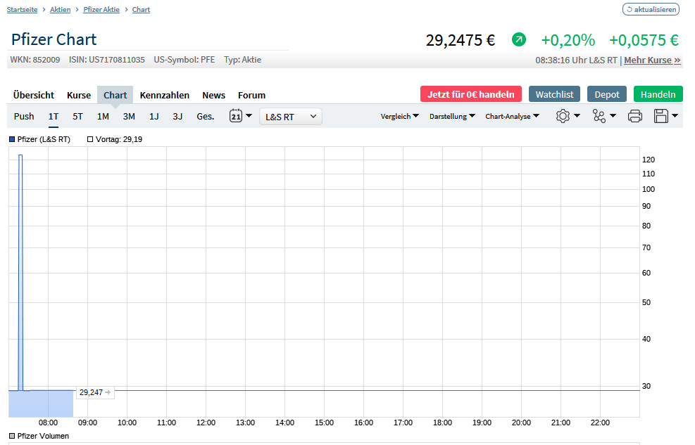 pfizer_chart_realtime_ausbruch.png