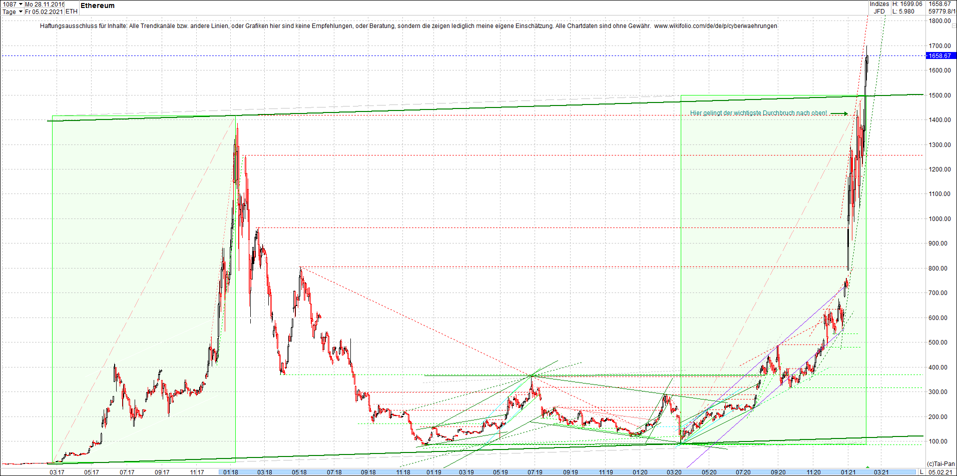 ethereum_chart__am_morgen.png