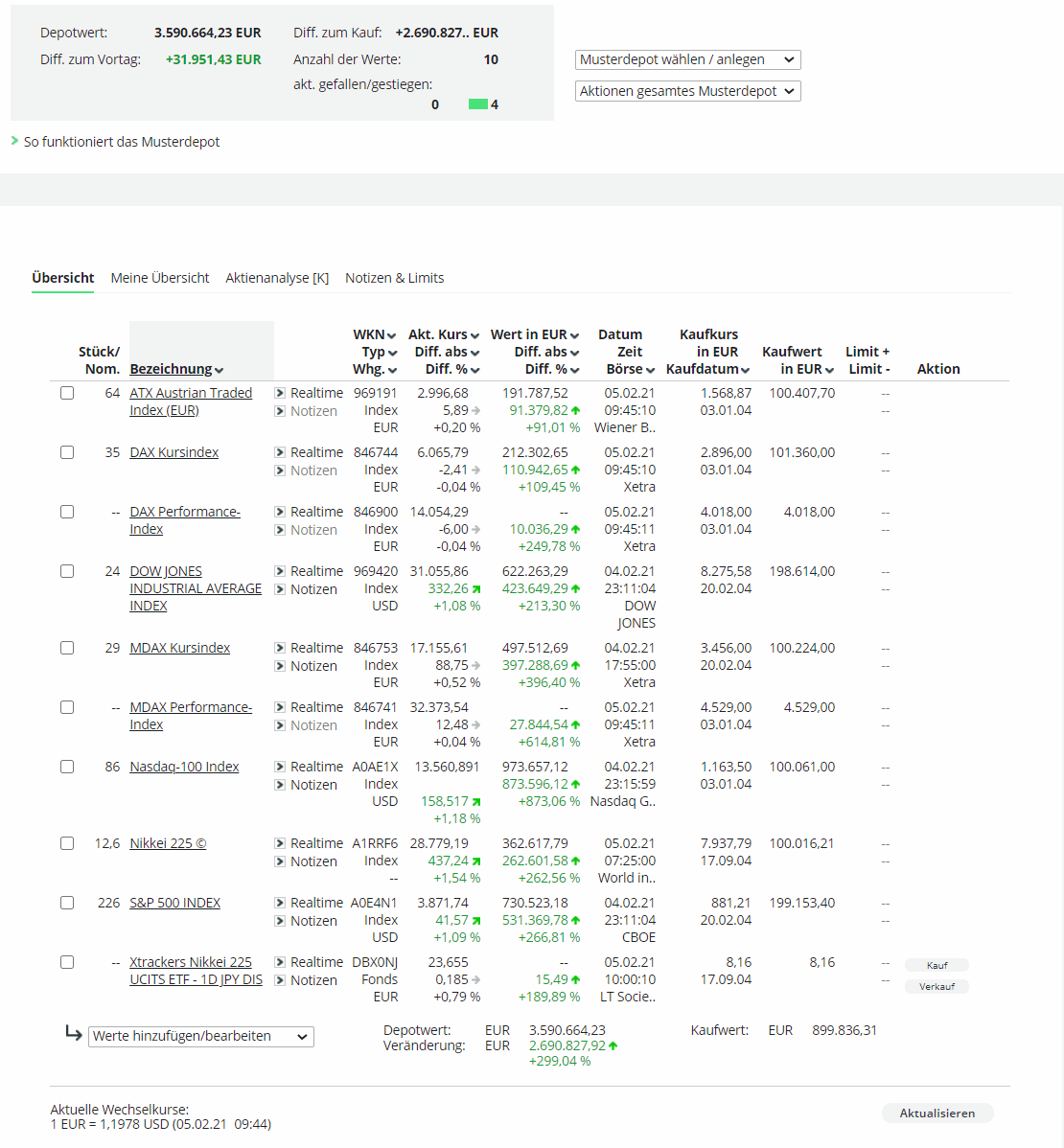 20210205--musterdepot___comdirect_informer.gif