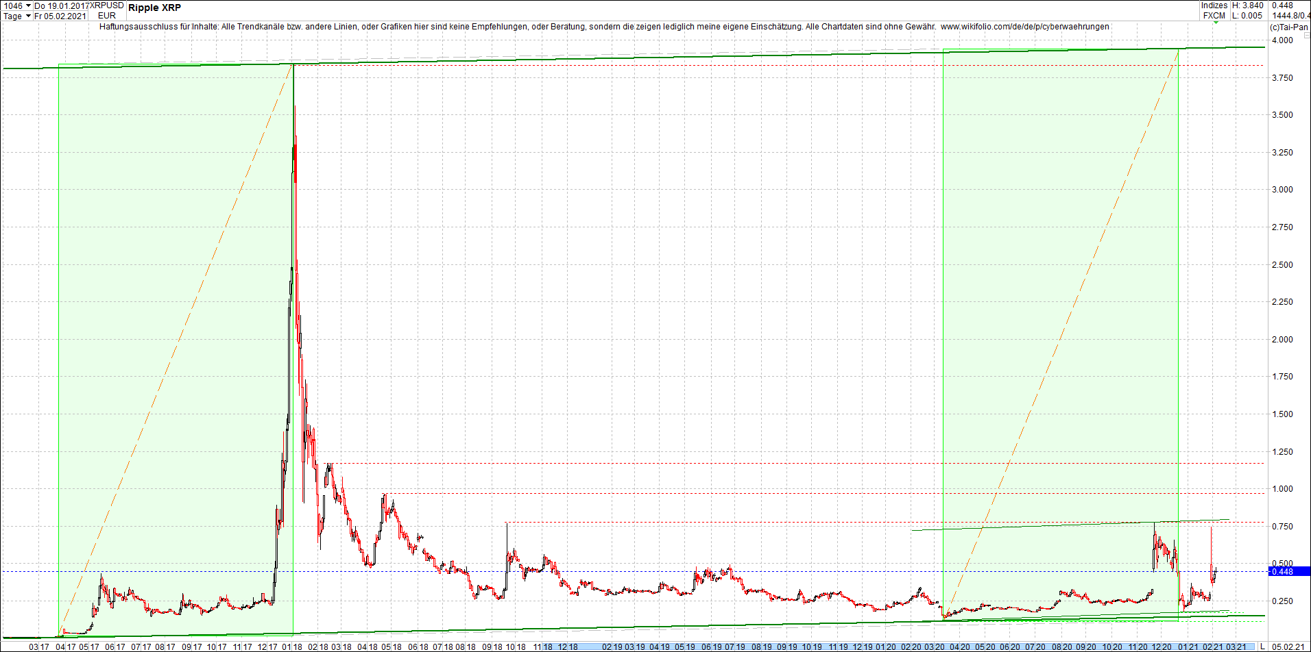 ripple_(xrp)_chart_heute_morgen.png