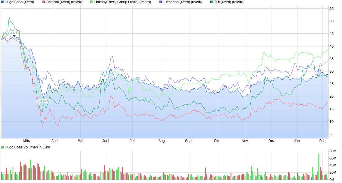 chart_year_hugoboss.png