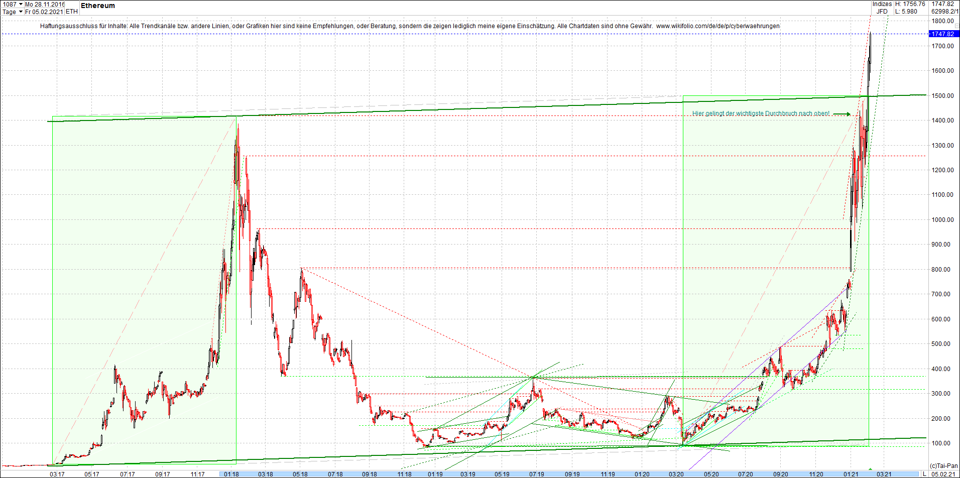 ethereum_chart_nachmittag.png