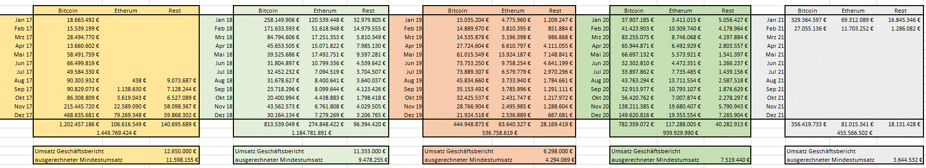 bitcoin_transaktionsvolumen1.gif