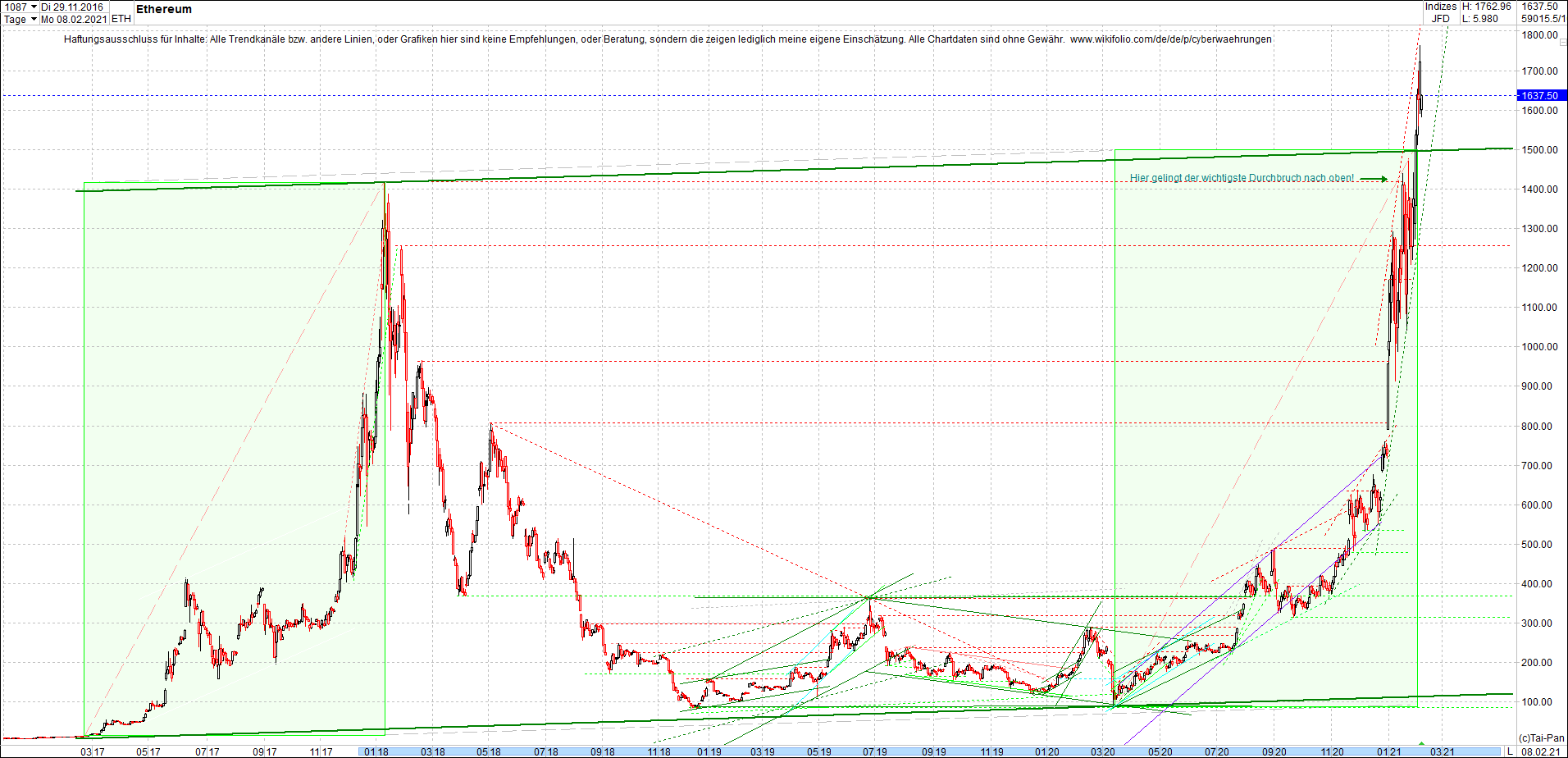 ethereum_chart__am_morgen.png