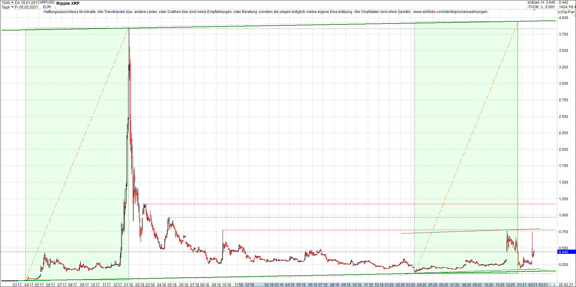 ripple_(xrp)_chart_heute_abend.png